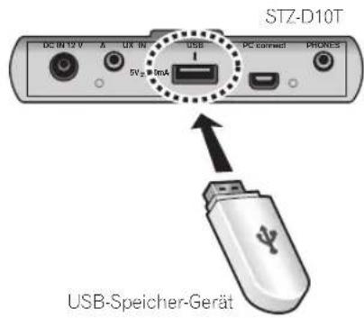 STZ-D10T DC IN 12 V A UX IN 4 USB PC connect PRONES 5V± 8mA USB-Speicher-Gerät