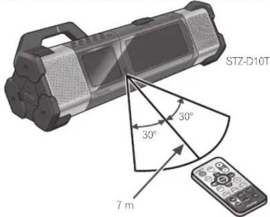 STZ-D10T 30° 30° 7 m