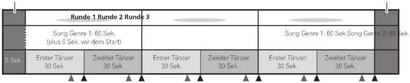 PIONEER STZ-D10T-G - Zeit der Ausführung: 30 Sekunden, Anzahl der Runden: 3 - 1