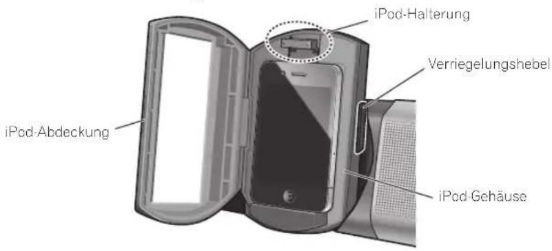 iPod-Halterung Verriegelungshebel iPod-Abdeckung iPod-Gehäuse