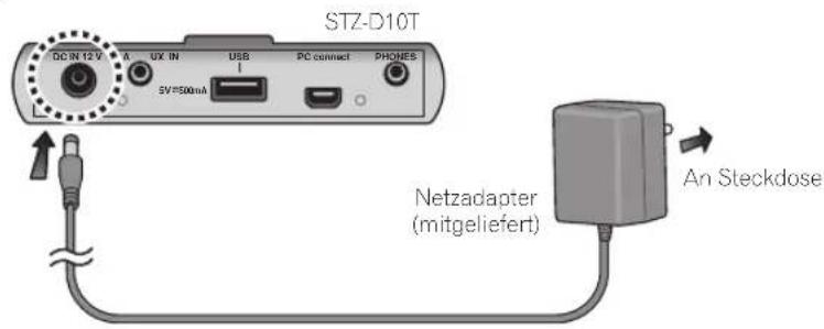 STZ-D10T DC IN 12 V UX IN USB PC connect PHONES 5V=500mA Netzadapter (mitgeliefert) An Steckdose