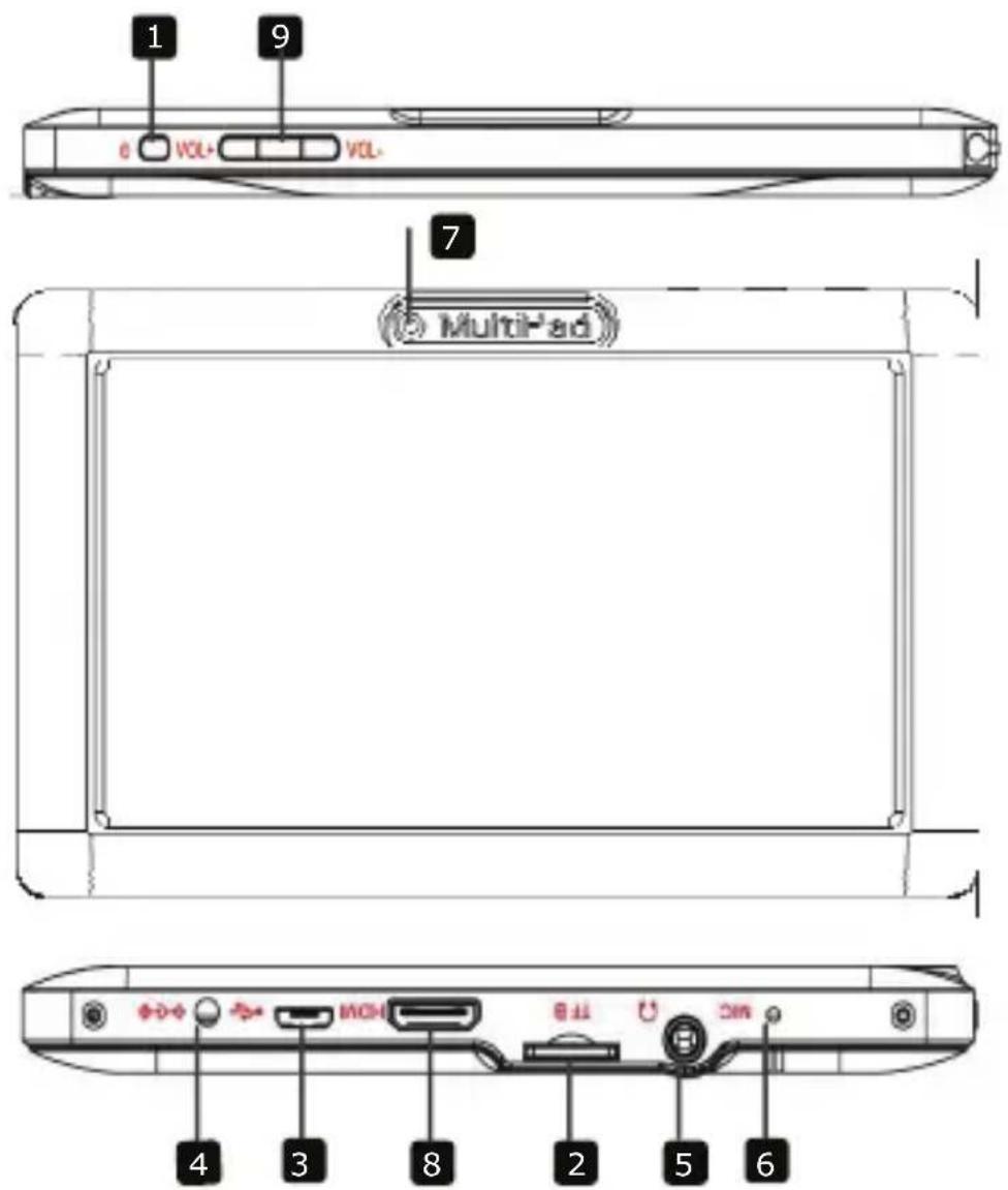 PRESTIGIO MultiPad 7.0 Pro - Обзор устройства - 1