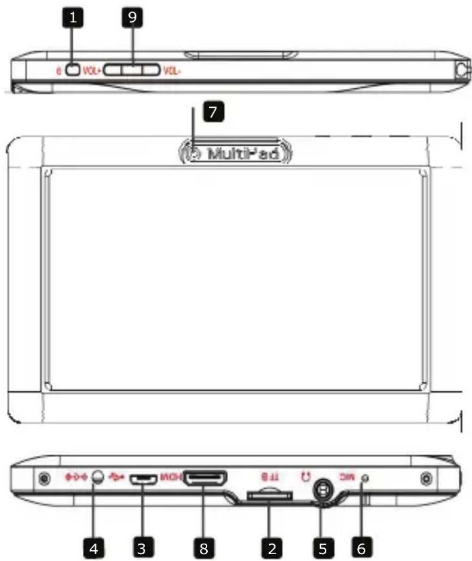 1 9 6 VOL- VOL- 7 MultiPad 4 3 8 2 5 6