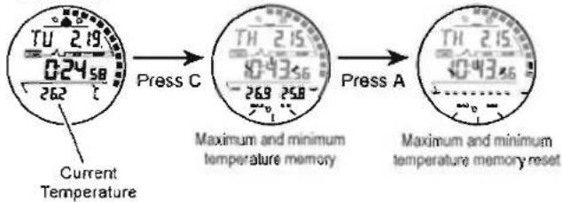 TU 2.19 024 58 262 Current Temperature Press C TH 2.15 80 43 56 269 258 Maximum and minimum temperature memory Press A TH 2.15 80 43 56 Maximum and minimum temperature memory reset