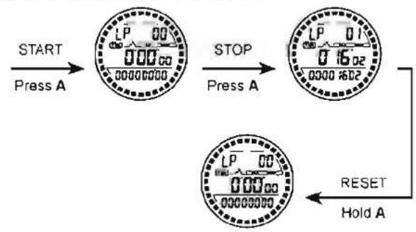 Pyle PAW1 - To recall the stopwatch memory - 1
