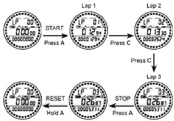 Pyle PAW1 - To recall the stopwatch memory - 2