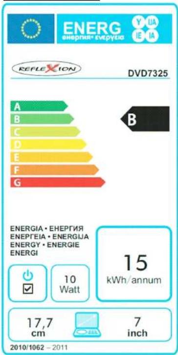 ENERG ENERGIE EVEYUC Y I A IE IA REFLEXION DVD7325 A B C D E F G B ENERGIA • EHEPГИЯ ENEРГЕІА • ENERGIJA ENERGY • ENERGIE ENERGI 15 kWh/annum 10 Watt 17,7 cm 7 inch 2010/1062 - 2011