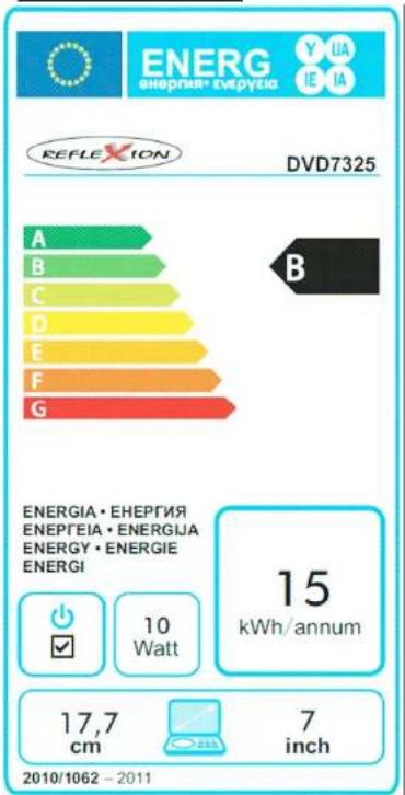 ENERG ENERGIE ENEPUEIA Y UA IE IA REFLEXION DVD7325 A B C D E F G B ENERGIA • ENEPUEIA ENEPUEIA • ENEPUEIA ENERGY • ENEPUEIA ENERGI 10 Watt 15 kWh/annum 17,7 cm 7 inch 2010/1062 - 2011