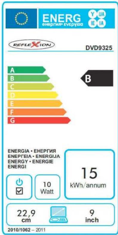 ENERG ENERGIA·EVERYEA YUA EIA REFLEXION DVD9325 A B C D E F G B ENERGIA · ENEPTEIA ENEPEIA · ENERGIJA ENERGY · ENERGIE ENERGI 10 Watt 15 kWh/annum 22,9 cm 9 inch 2010/1062 - 2011