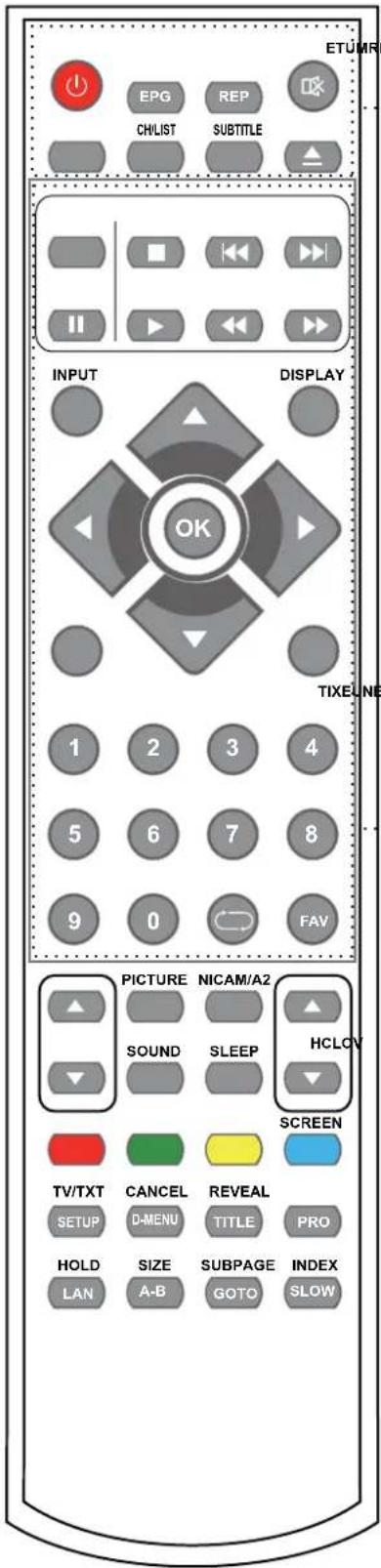 ETUMRI EPG REP CHLIST SUBTITLE INPUT DISPLAY OK 1 2 3 4 5 6 7 8 9 0 FAV TIXELINE PICTURE NICAM/A2 SOUND SLEEP HCLOV SCREEN TV/TXT CANCEL REVEAL SETUP D-MENU TITLE PRO HOLD SIZE SUBPAGE INDEX LAN A-B GOTO SLOW