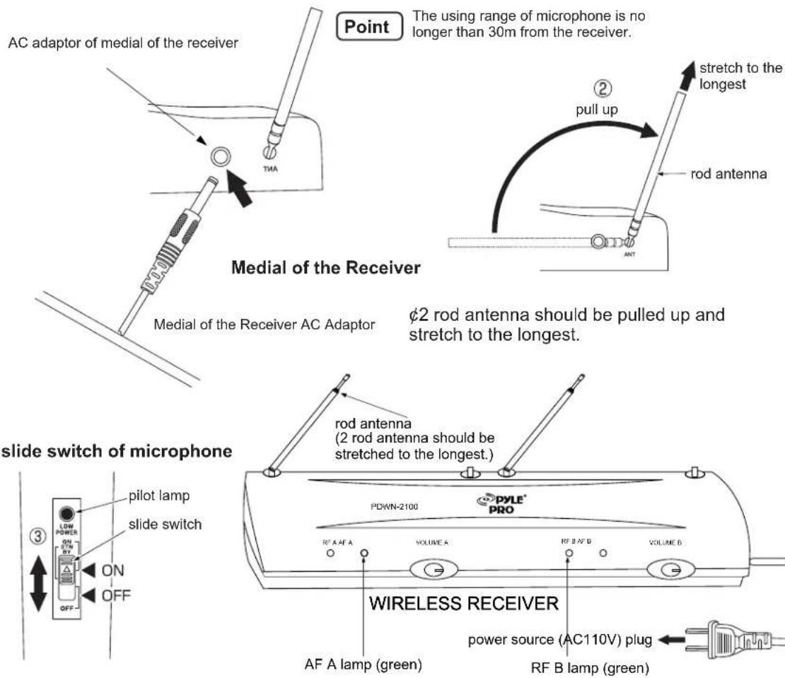 Pyle PDWM2100 - HOW TO USE THE WIRELESS MIC - 1