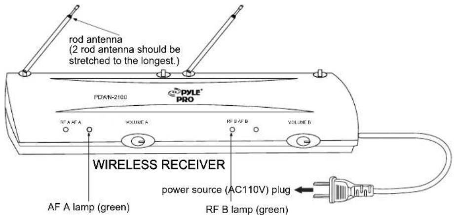 Pyle PDWM2100 - HOW TO USE THE WIRELESS MIC - 2