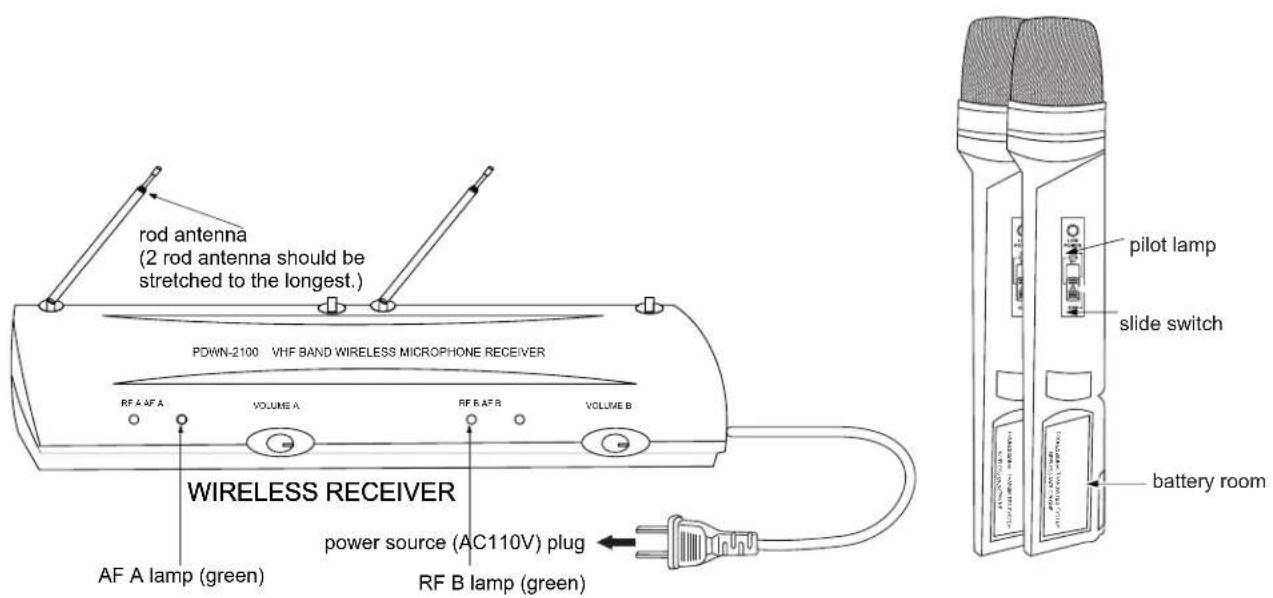 Pyle PDWM2100 - SYSTEM PARTS - 1