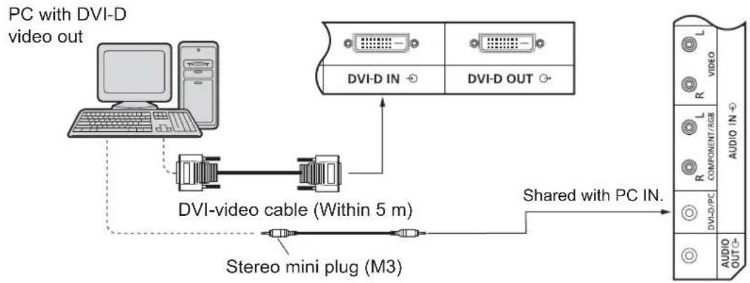 graph TD A["PC with DVI-D video out"] --> B["DVI-video cable (Within 5 m)"] B --> C["Stereo mini plug (M3)"] C --> D["Shared with PC IN."] D --> E["Audio OUTG-"] F["DVI-D IN"] --> G["DVI-D OUT"]