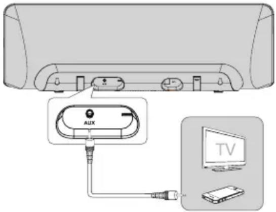 MAXELL BT3100 - Anschluss an ein externes Audiogerät - 1