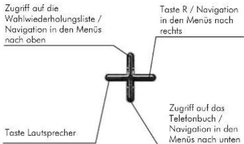Zugriff auf die Wahlwiederholungsliste / Navigation in den Menüs nach oben Taste R / Navigation in den Menüs nach rechts Taste Lautsprecher Zugriff auf das Telefonbuch / Navigation in den Menüs nach unten