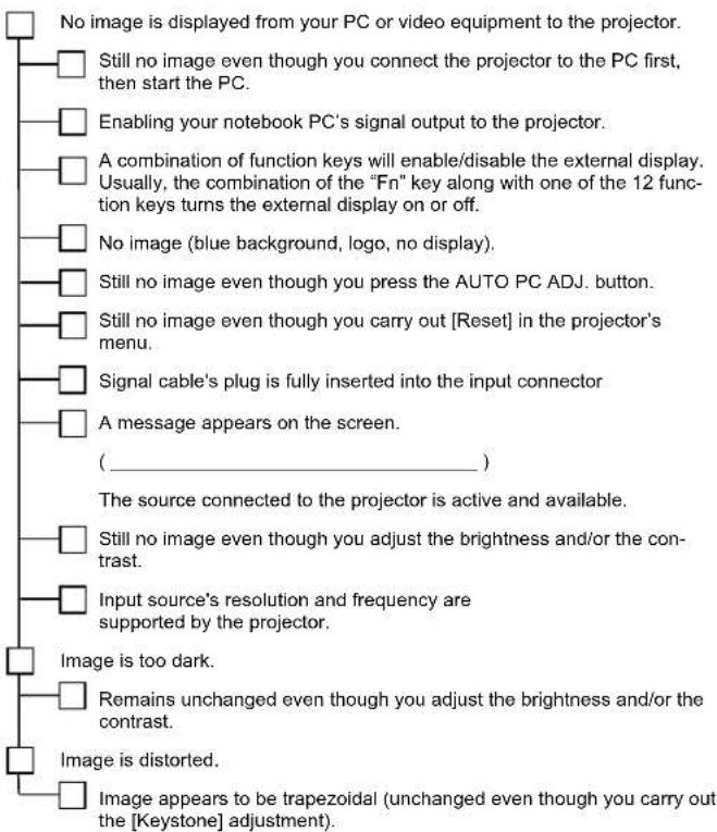 No image is displayed from your PC or video equipment to the projector. Still no image even though you connect the projector to the PC first, then start the PC. Enabling your notebook PC's signal output to the projector. A combination of function keys will enable/disable the external display. Usually, the combination of the "Fn" key along with one of the 12 function keys turns the external display on or off. No image (blue background, logo, no display). Still no image even though you press the AUTO PC ADJ. button. Still no image even though you carry out [Reset] in the projector's menu. Signal cable's plug is fully inserted into the input connector A message appears on the screen. ( _________ ) The source connected to the projector is active and available. Still no image even though you adjust the brightness and/or the contrast. Input source's resolution and frequency are supported by the projector. Image is too dark. Remains unchanged even though you adjust the brightness and/or the contrast. Image is distorted. Image appears to be trapezoidal (unchanged even though you carry out the [Keystone] adjustment).