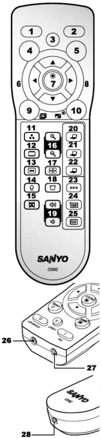1 2 3 4 5 6 7 8 9 10 11 12 13 14 15 16 17 18 19 20 21 22 23 24 25 SANYO CXWZ 26 27 28