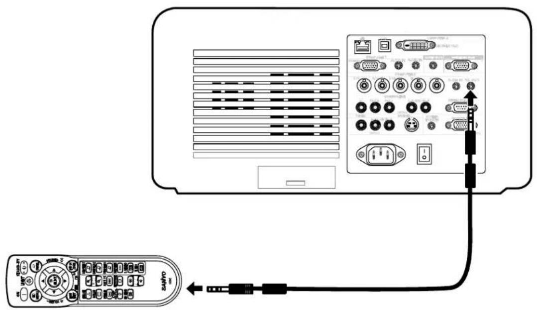 Diagram showing connection between a remote control via USB cable, with labeled ports and connectors