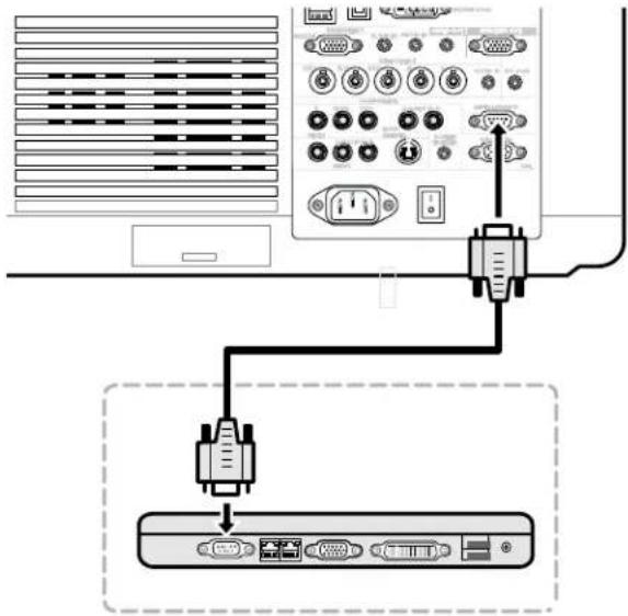 Diagram showing connection between a computer interface with an VGA and connected to a device labeled in Chinese.
