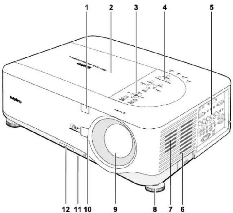 SANYO 1 2 3 4 5 6 7 8 9 10 11 12 BLP