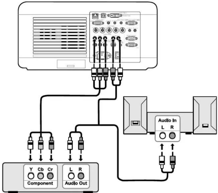 SANYO PDG-DXT10L - Connecting Your DVD Player with Component Output - 1