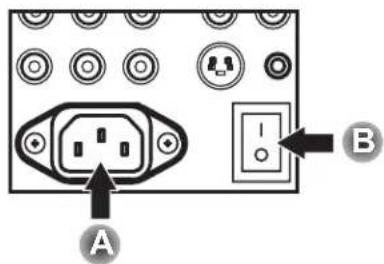 Diagram of an electronic device panel with labeled ports and connectors, including a port symbol and indicator lights.