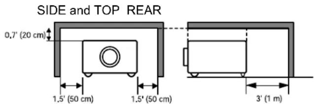 SIDE and TOP REAR 0,7' (20 cm) 1.5' (50 cm) 1.5' (50 cm) 3' (1 m)
