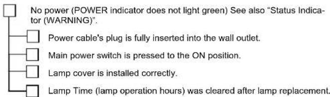 No power (POWER indicator does not light green) See also "Status Indicator (WARNING)". Power cable's plug is fully inserted into the wall outlet. Main power switch is pressed to the ON position. Lamp cover is installed correctly. Lamp Time (lamp operation hours) was cleared after lamp replacement.