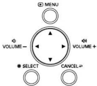 MENU VOLUME- VOLUME+ SELECT CANCEL→