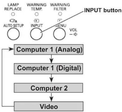 SANYO PLC-XC55 - Direct Operation - 1