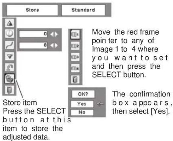 Store Standard Move the red frame pointer to any of Image 1 to 4 where you want to set and then press the SELECT button. Store item Press the SELECT button at this item to store the adjusted data. OK? Yes No The confirmation box appears, then select [Yes].
