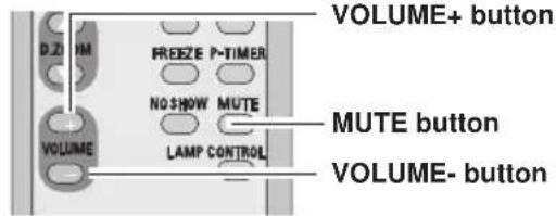 VOLUME+ button MUTE button VOLUME- button