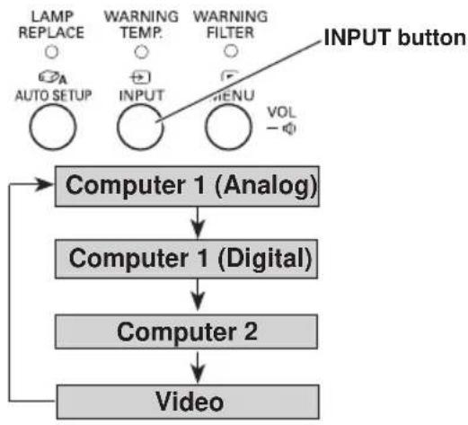 SANYO PLC-XC55 - Direct Operation - 1