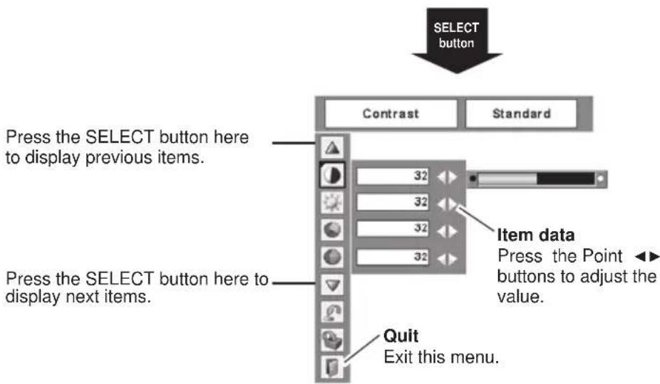 SELECT button Press the SELECT button here to display previous items. 32 32 32 32 Item data Press the Point buttons to adjust the value. Press the SELECT button here to display next items. Quit Exit this menu.
