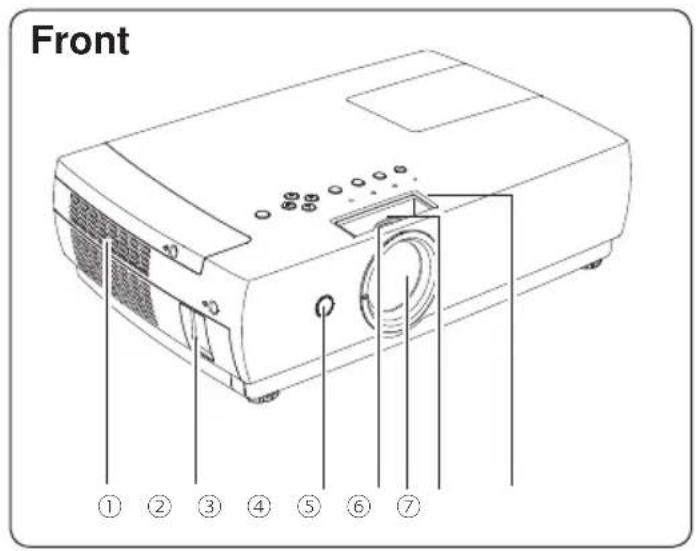 Front ① ② ③ ④ ⑤ ⑥ ⑦