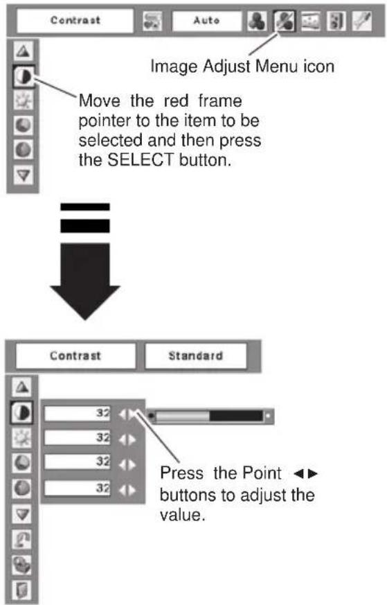 Image Adjust Menu icon Move the red frame pointer to the item to be selected and then press the SELECT button. Contrast Standard 32 32 32 32 Press the Point buttons to adjust the value.