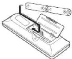 SANYO PLC-XC55 - Remote Control Battery Installation - 2
