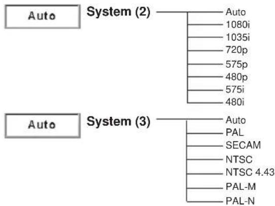 SANYO PLC-XC55 - Menu Tree - 9