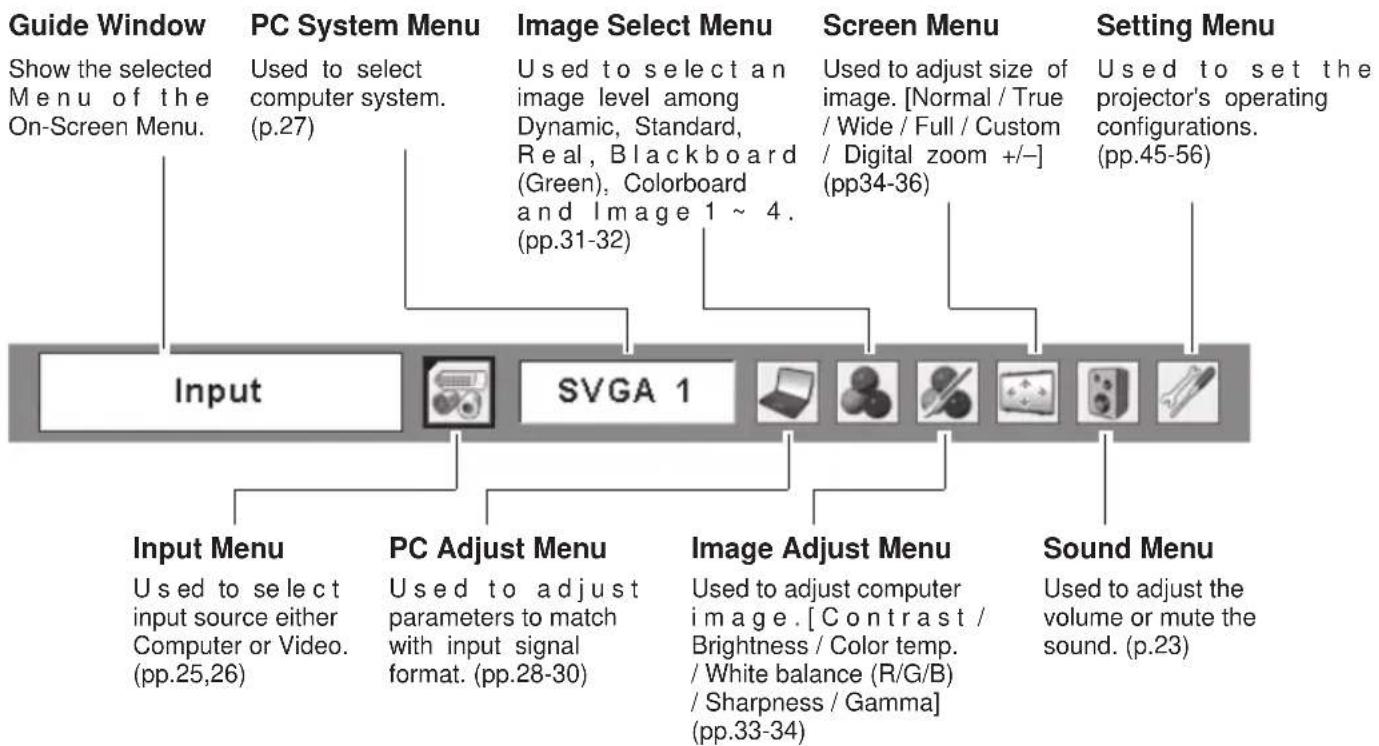 SANYO PLC-XC55 - Menu Bar - 1