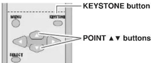 KEYSTONE button MENU KEystone POINT ▲▼ buttons SELECT