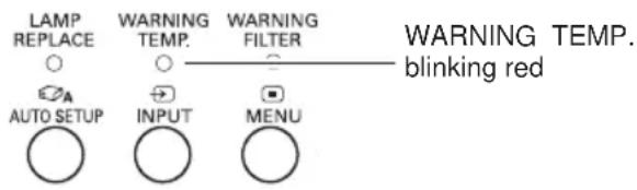LAMP REPLACE ○ ∅A AUTO SETUP WARNING TEMP. ○ INPUT WARNING FILTER ○ MENU WARNING TEMP. blinking red