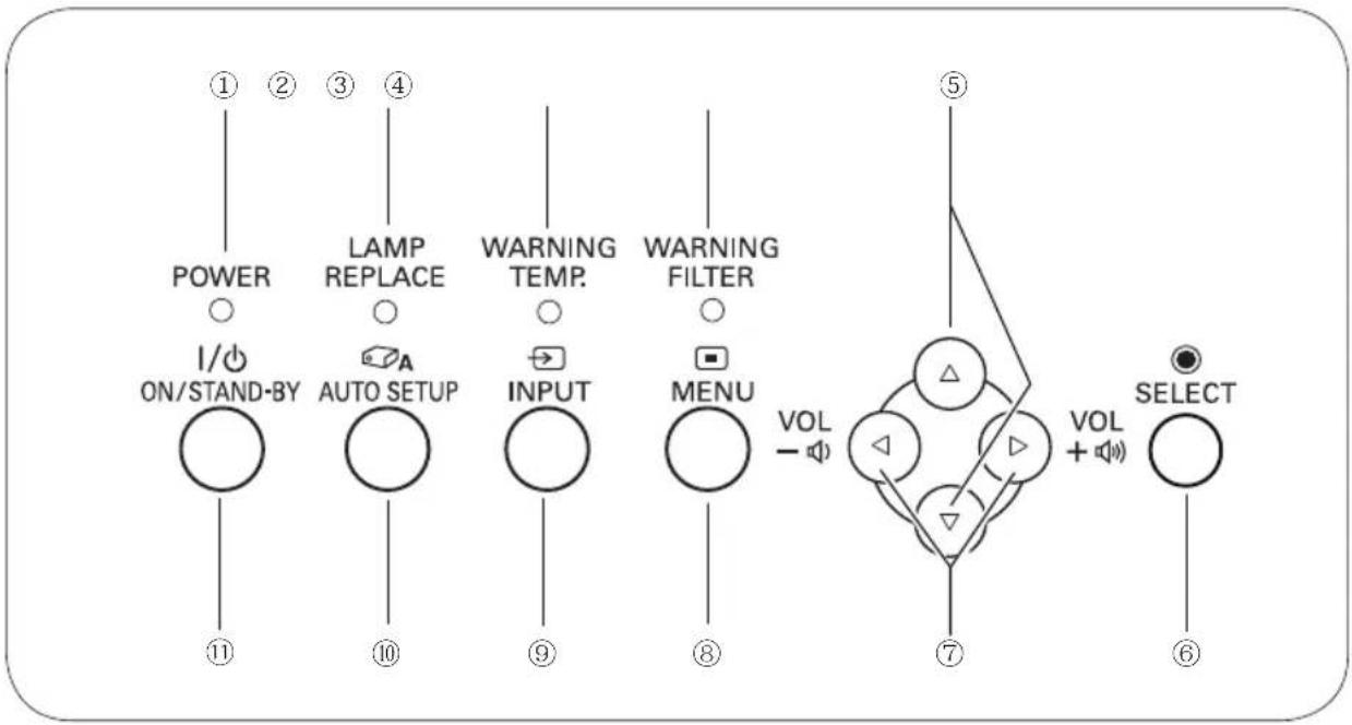 SANYO PLC-XC55 - Top Control - 1
