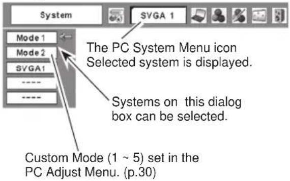 System SVGA 1 Mode 1 Mode 2 SVGA1 ---- ---- The PC System Menu icon Selected system is displayed. Systems on this dialog box can be selected. Custom Mode (1 ~ 5) set in the PC Adjust Menu. (p.30)