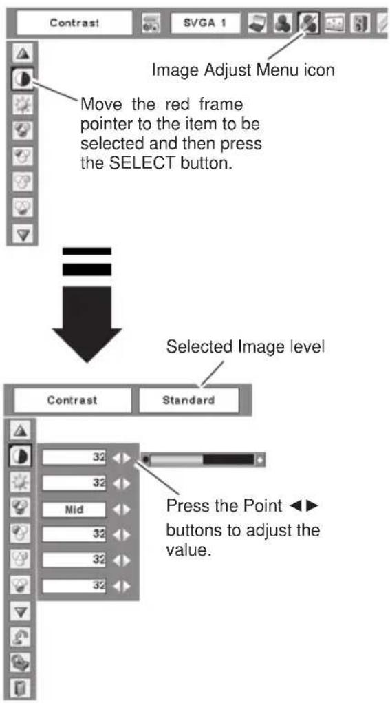 Image Adjust Menu icon Move the red frame pointer to the item to be selected and then press the SELECT button. Selected Image level Contrast Standard 32 32 Mid 32 32 32 Press the Point buttons to adjust the value.
