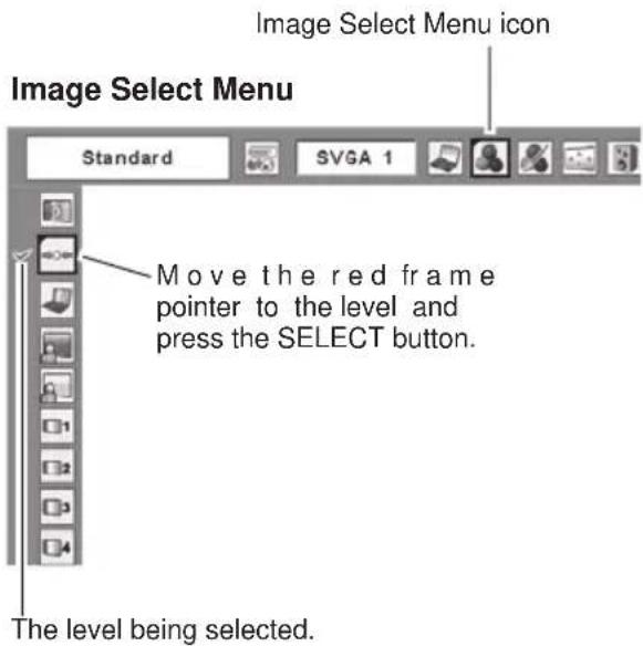 Image Select Menu icon Image Select Menu Standard SVGA 1 Move the red frame pointer to the level and press the SELECT button. The level being selected.