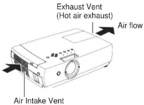 Exhaust Vent (Hot air exhaust) Air flow Air Intake Vent
