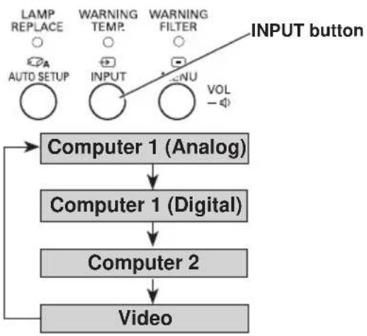 SANYO PLC-XC55 - Direct Operation - 1