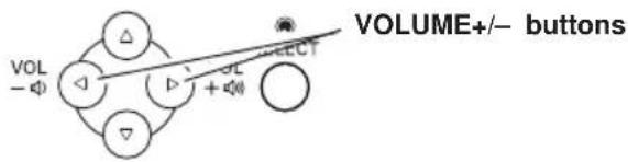 VOLUME+/- buttons - Φ Δ Δ + Φ VOL