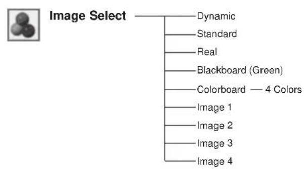 SANYO PLC-XC55 - Menu Tree - 6
